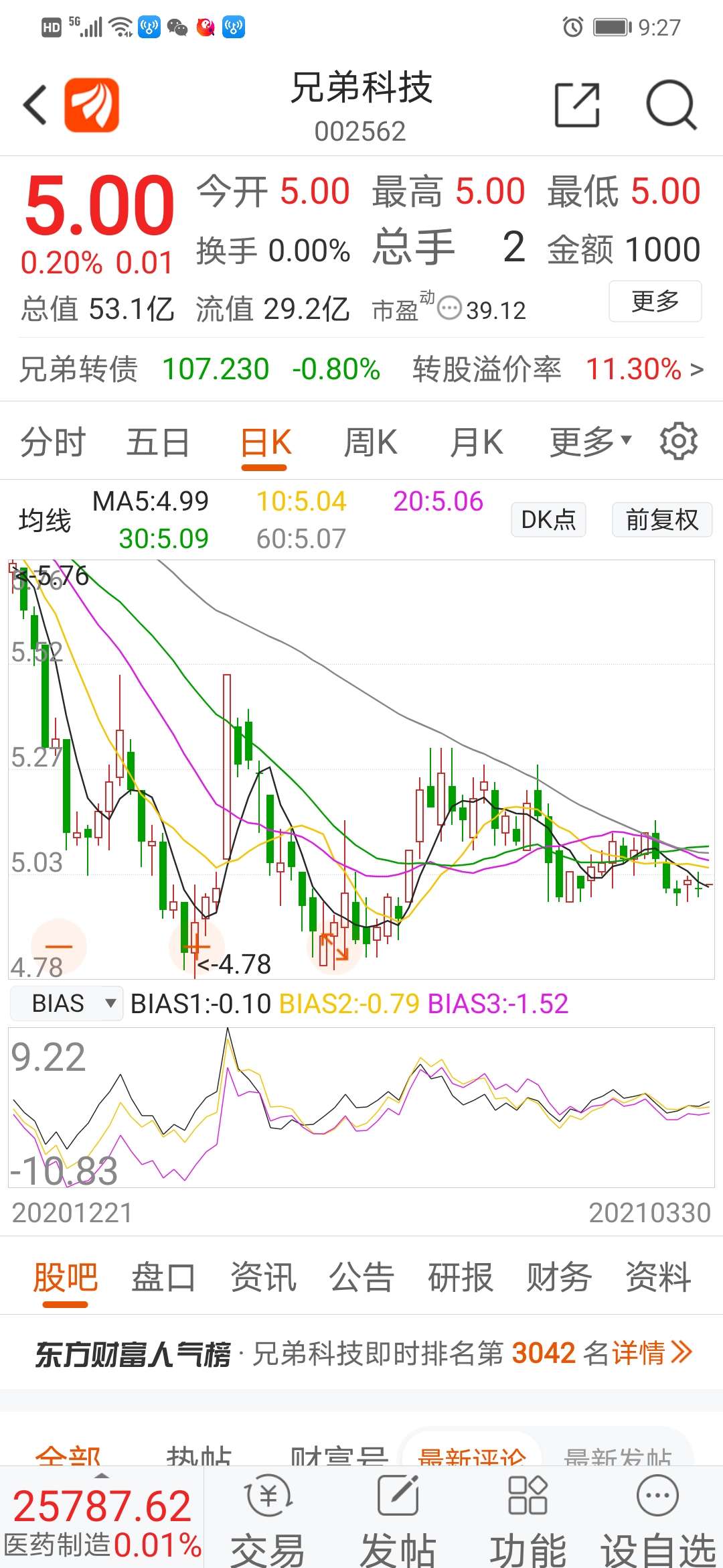 兄弟科技吧 正文 2021.03.30(星期二)农历二月十八.