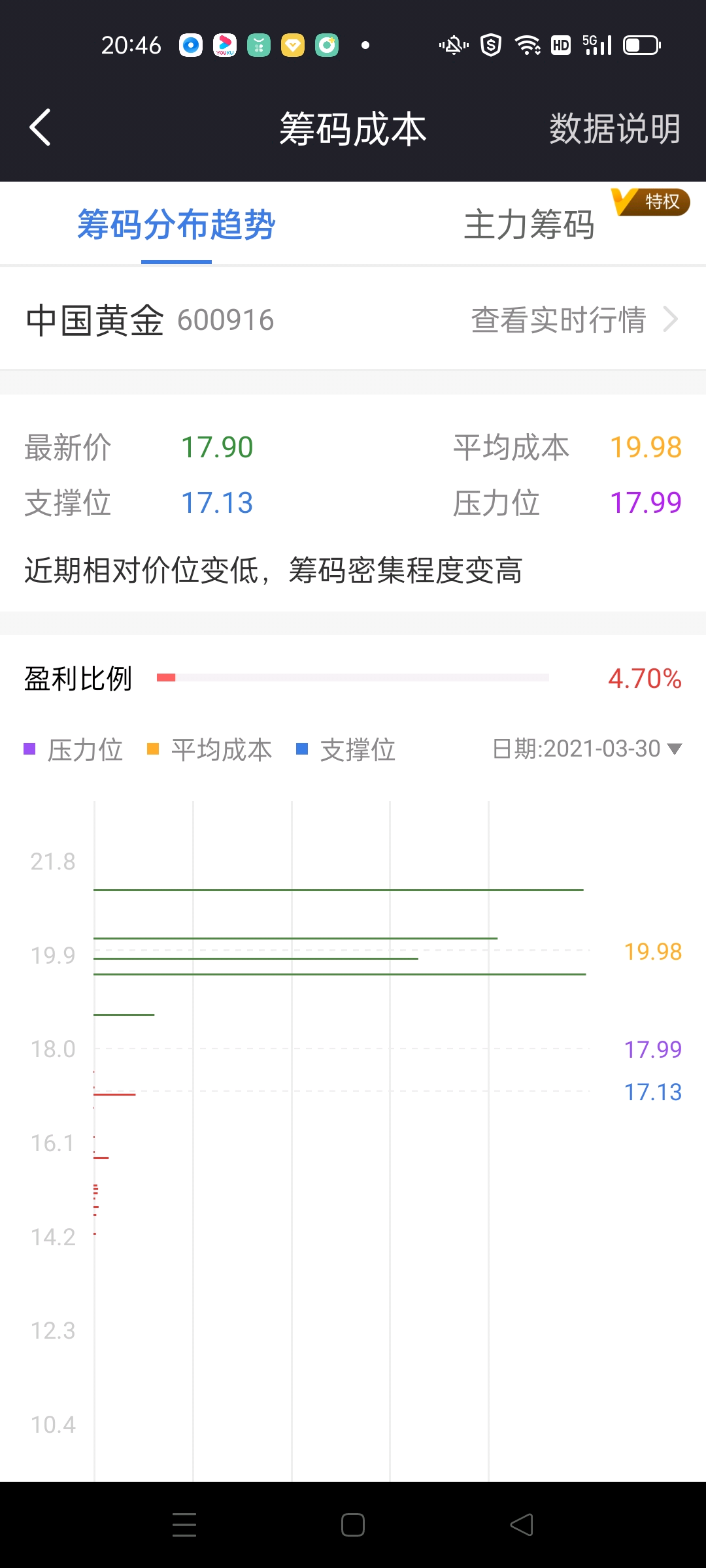 正文 东方财富android版 这么高的换手率