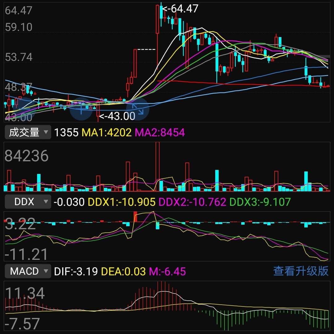 第二:该股碳交易,次新股概念第三:_冠中生态(300948)股吧_东方财富网