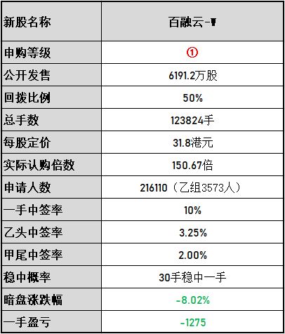 人均中签_摇号中签图片(3)
