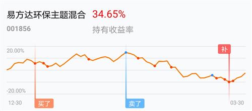 2费怪几人口d_中国人口近几年曲线图(3)