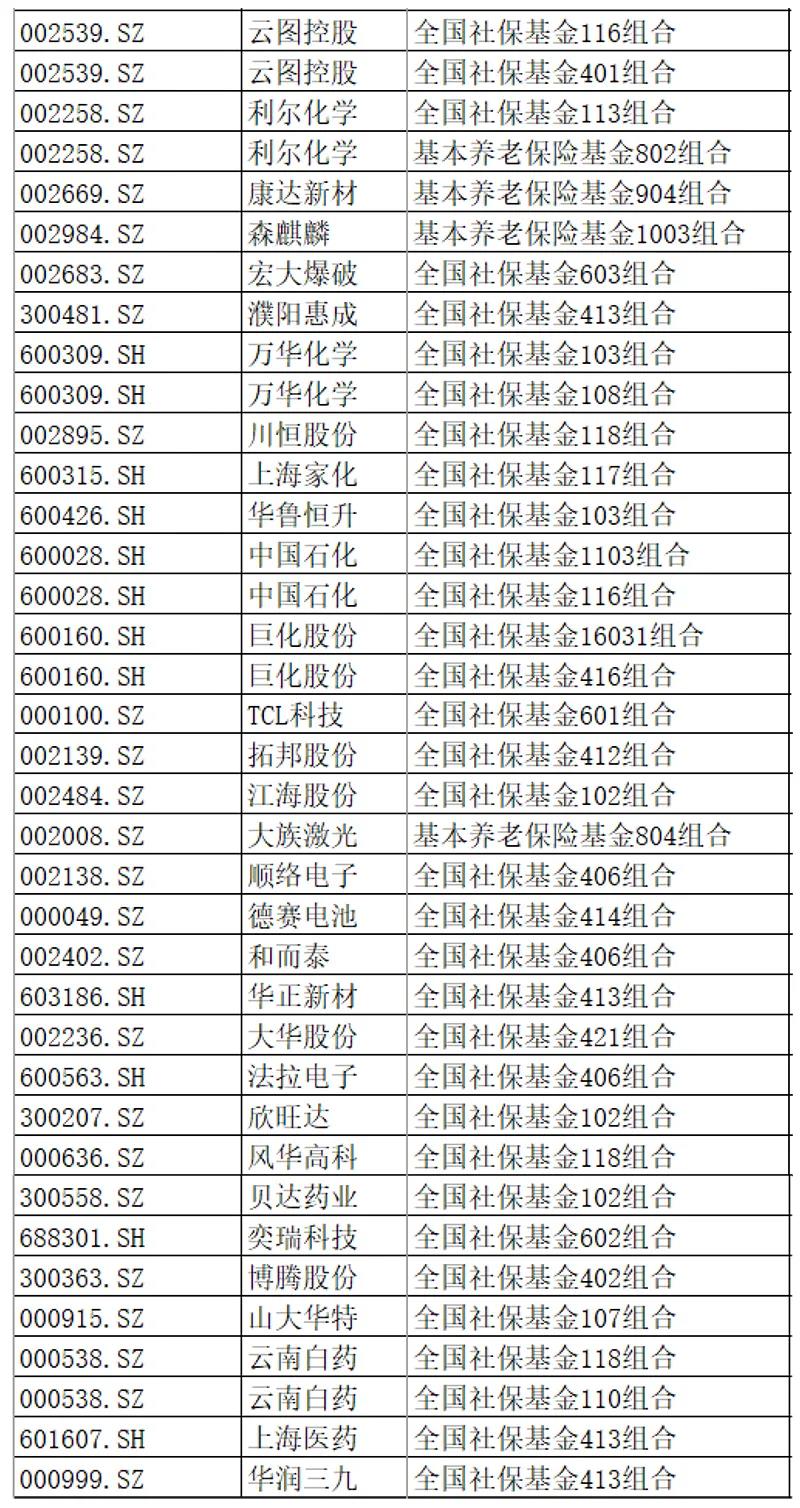养老基金排名_养老或退休基金(2)