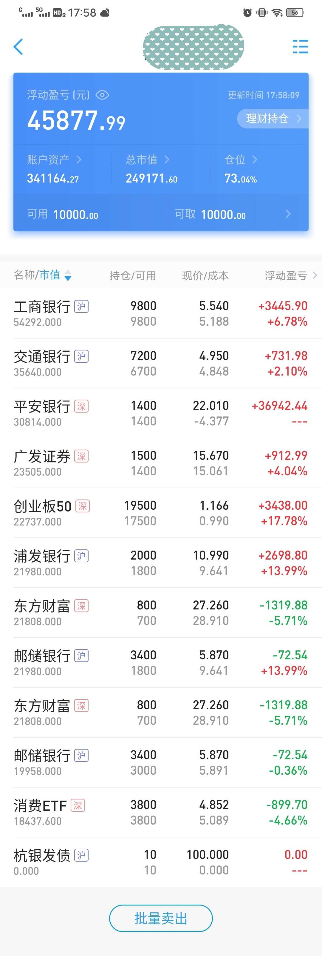 我的最新持仓,以银行股,创业etf和消费etf为主.目前仓位73%