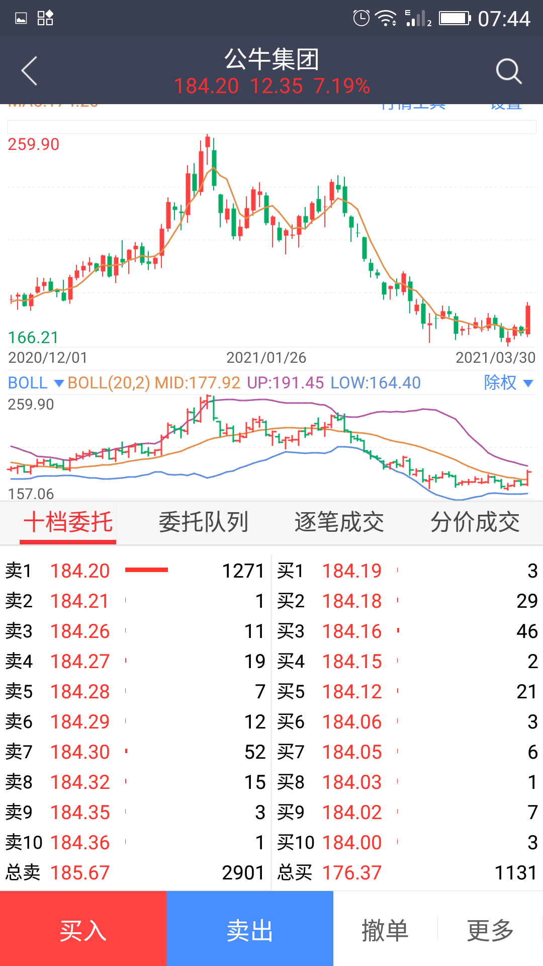 公牛集团股票价格_行情_走势图—东方财富网