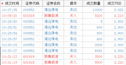 九洲集团股票价格_行情_走势图—东方财富网