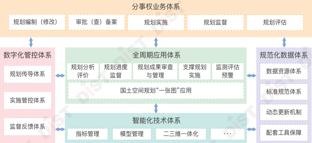 超图省级一张图系统建设如何因地制宜