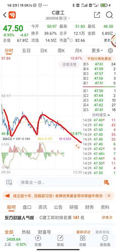 m顶,一会半会起不来了_建工修复(300958)股吧_东方财富网股吧