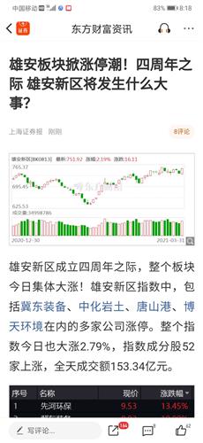 雄安2021年gdp_46家央企 金融机构表态支持 雄安GDP或达1.5万亿(3)
