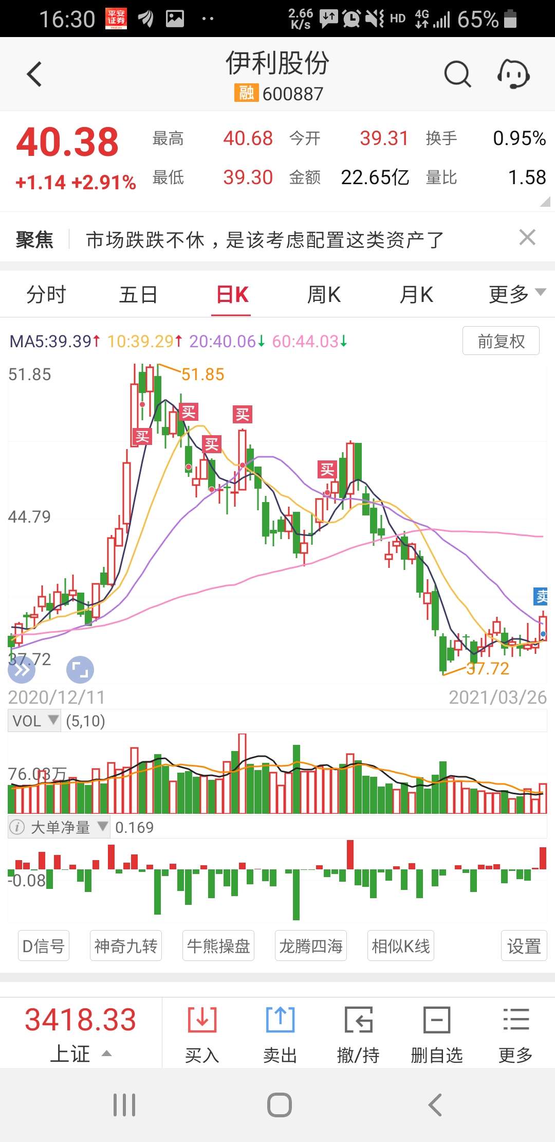 伊利股份吧 正文 1,即将变盘,对方向进行选择,可能上,可能下.