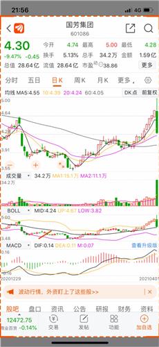 今天中午国芳的杀猪盘从k线形态上看是不是跟起步一摸一样想一下想一