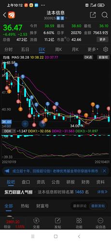 法本信息(300925)股吧_东方财富网股吧