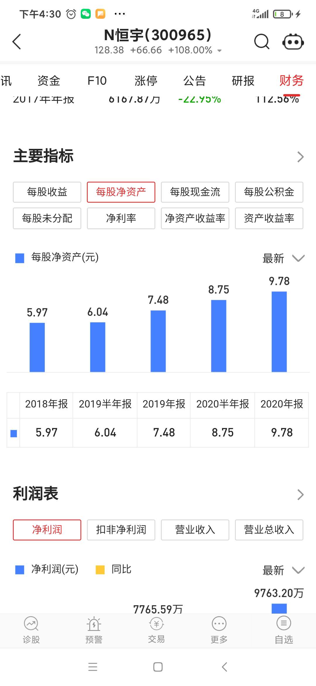 c恒宇(300965)股吧_东方财富网股吧