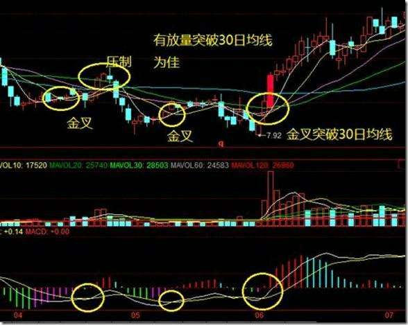 均线怎么看均线五日十日多头排列选股买卖法