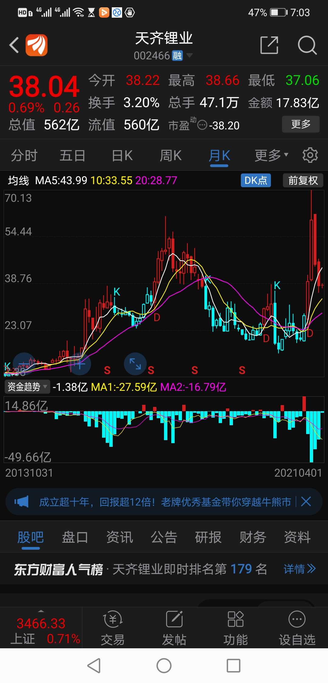 *st藏格吧 正文 纳尔股份(002825):限制性股票解除限售 4月2日上市