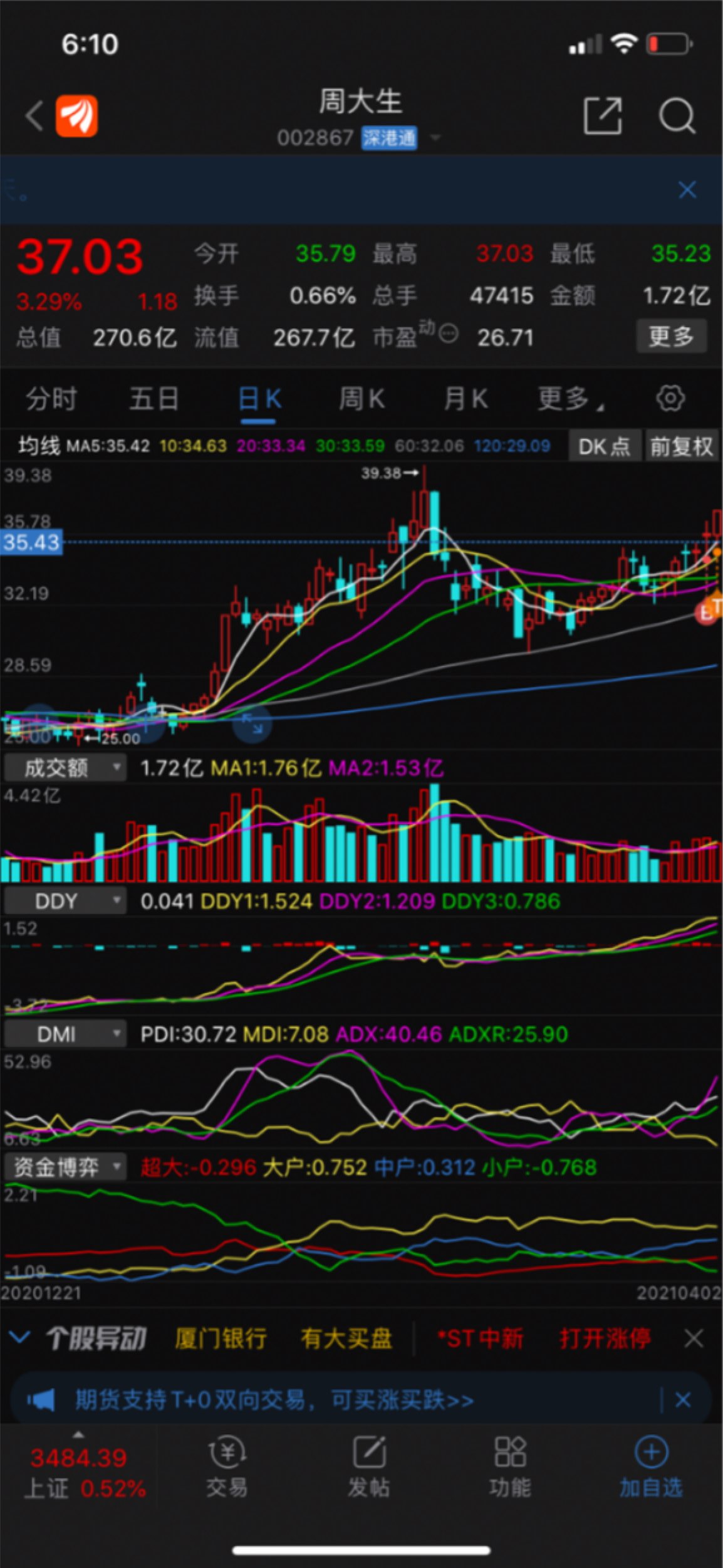 周大生 18.42 0.01(0.05%) _ 股票行情 _ 东方财富网