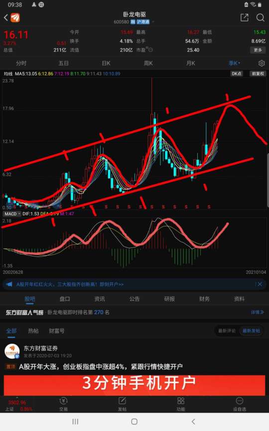 股票趋势投资方法是不是赌博?