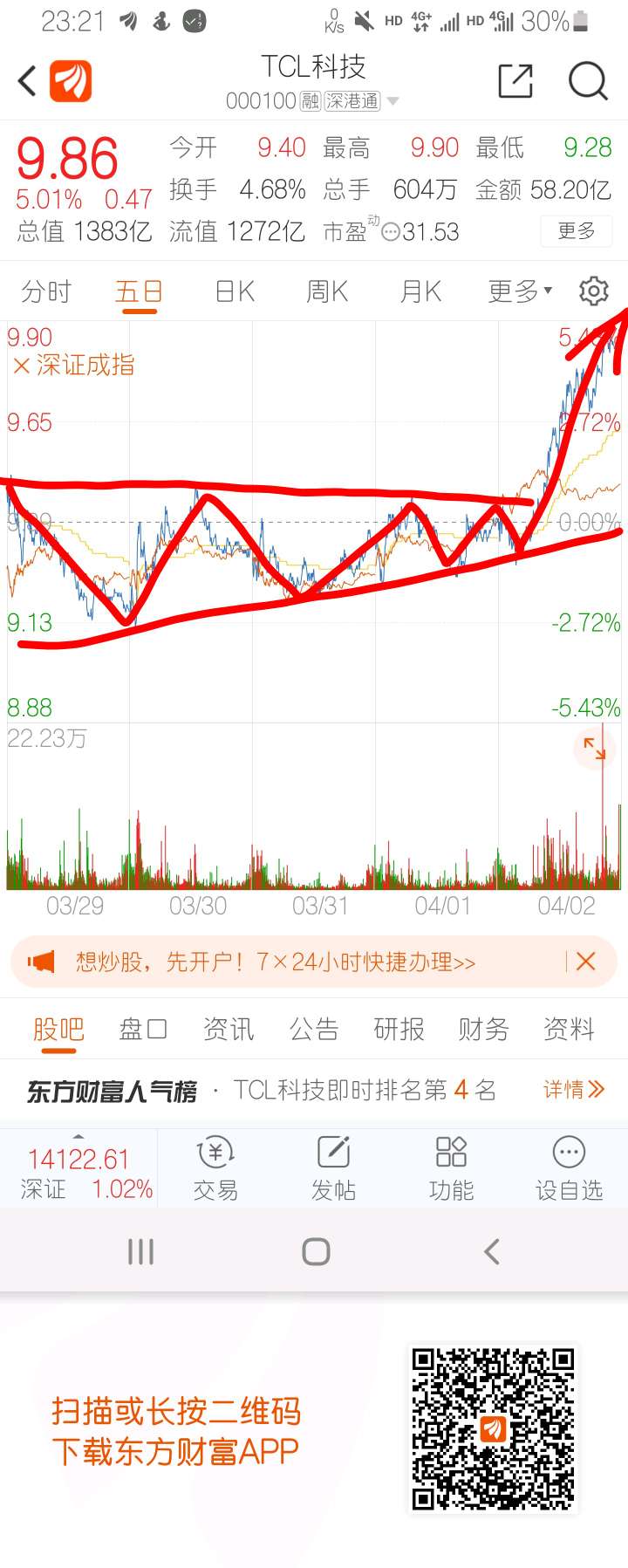 转发_tcl科技(000100)股吧_东方财富网股吧