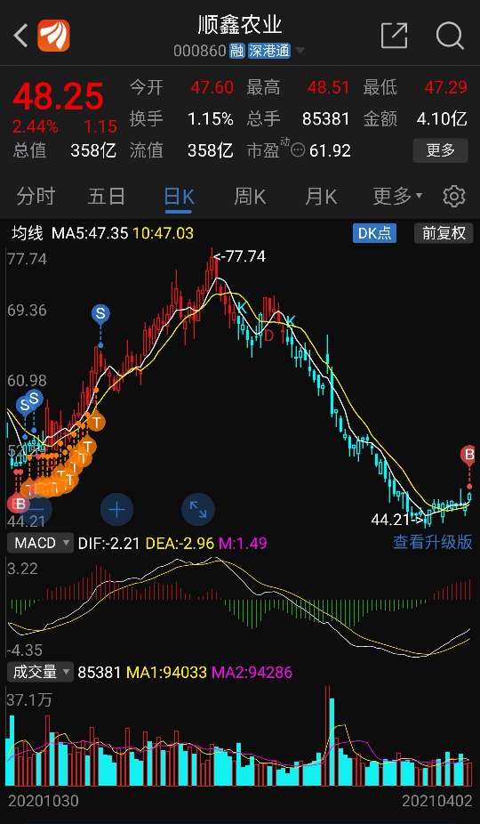 一般买这股票的有这么3种人账户余额10万以内的就是天天到处骂人1030