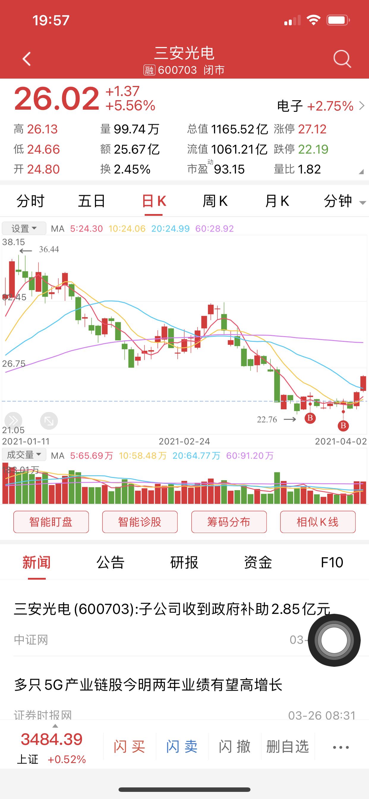 这次能吃快肉吗重仓咯三安光电半导体开始看多了