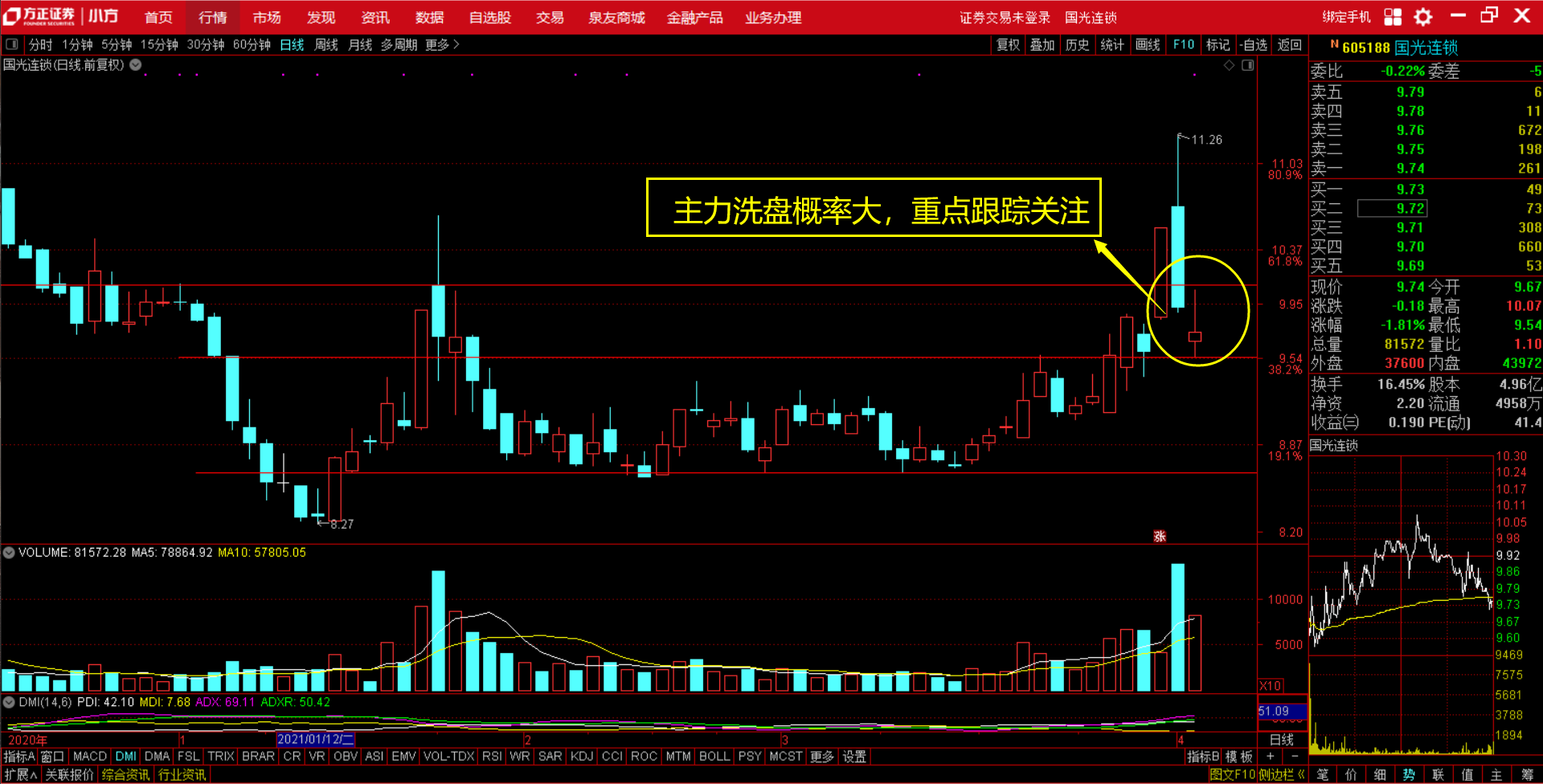 牛股起动前的洗盘方式之跌停长阴洗盘近期有两只个股连板拉升前的走势