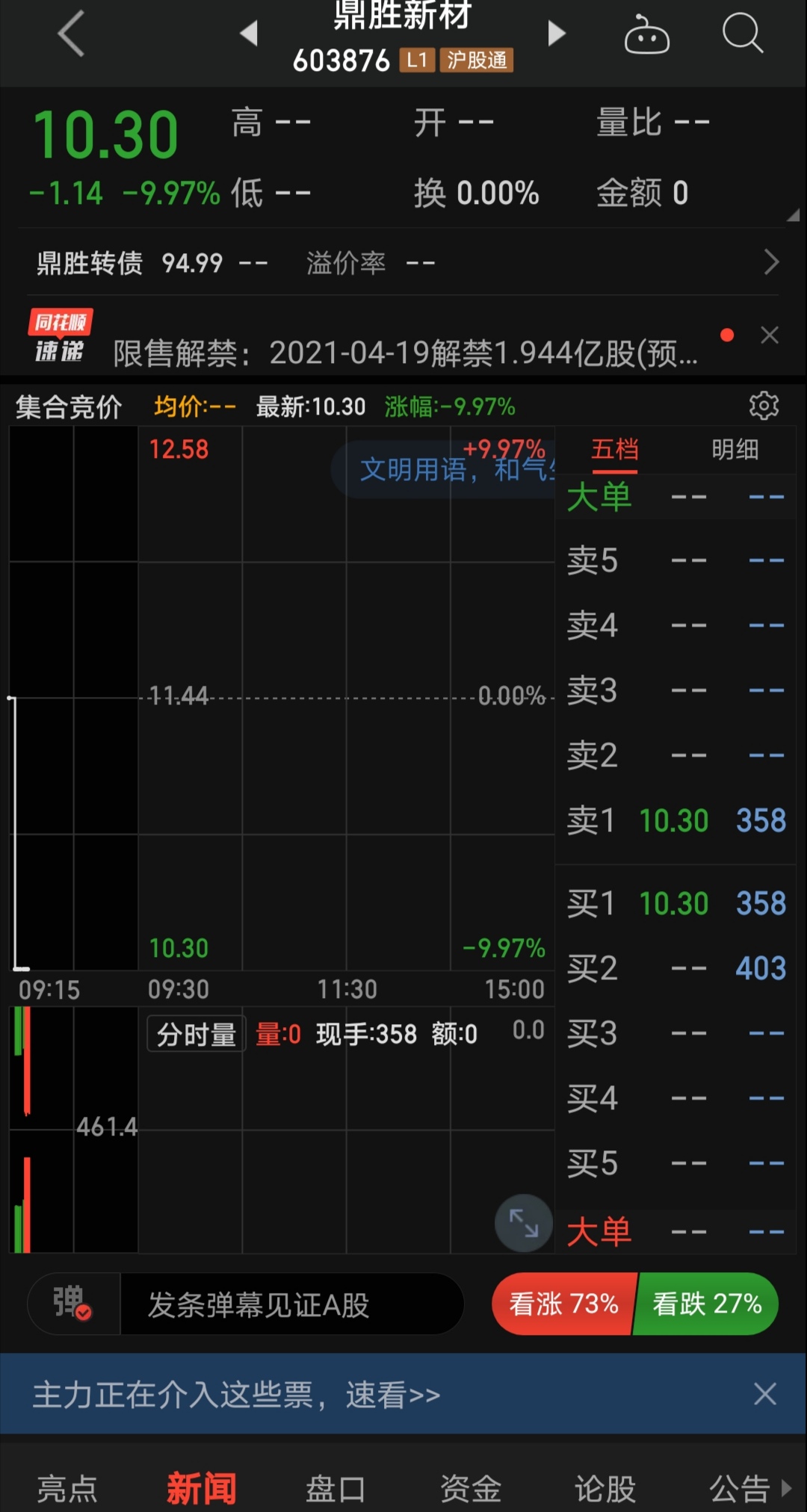 来吧,已经准备好好了,散户不是吃素的,就等着你封死跌停板,三个