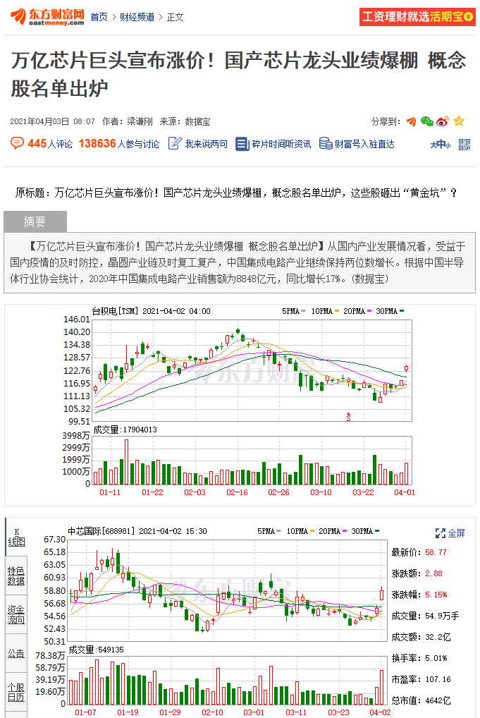 万亿芯片巨头宣布涨价_精测电子(300567)股吧_东方网
