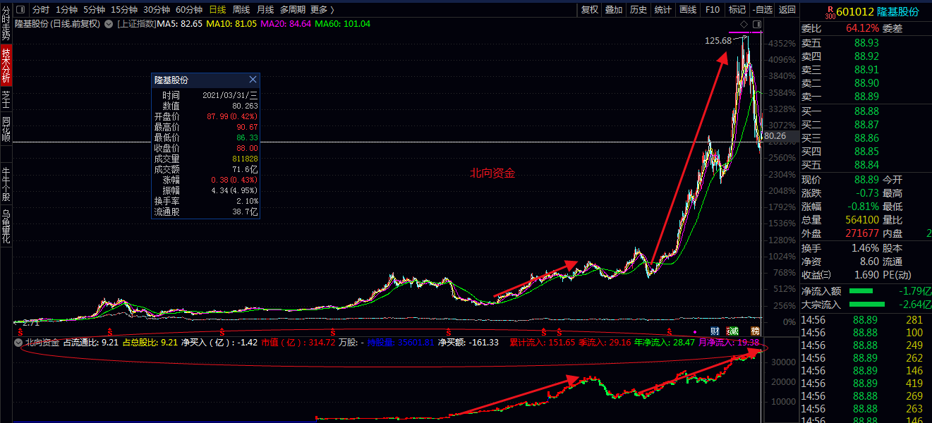 北向资金指标————东方财富网博客