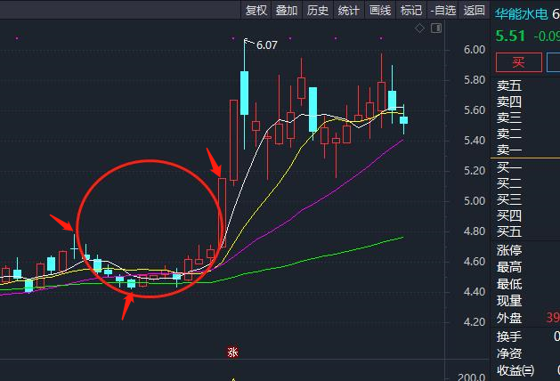 技术分享_华能水电(600025)股吧_东方财富网股吧