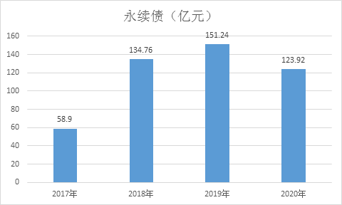 首创置业排名_首创置业