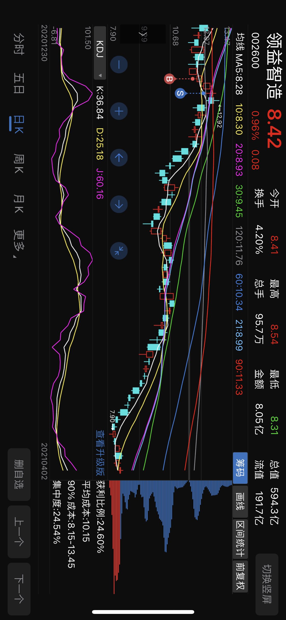 领益智造股票价格_行情_走势图—东方财富网