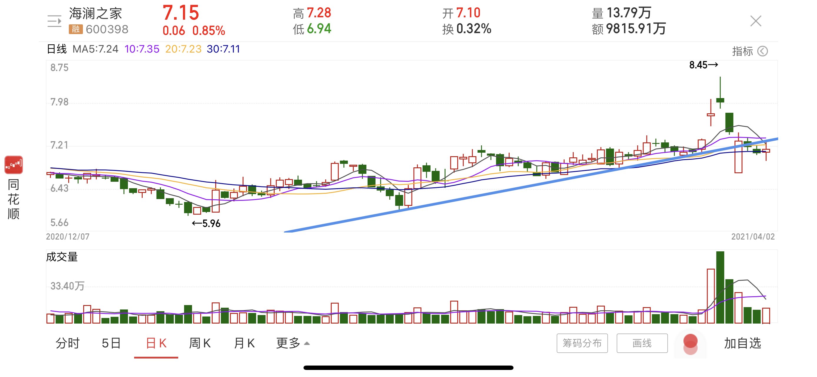 趋势不明_海澜之家(600398)股吧_东方财富网股吧