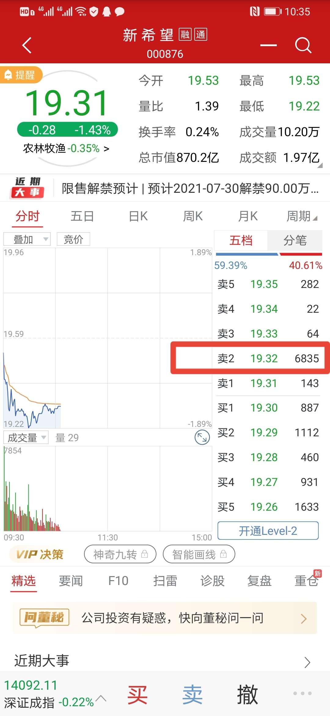 61%是在线评论者