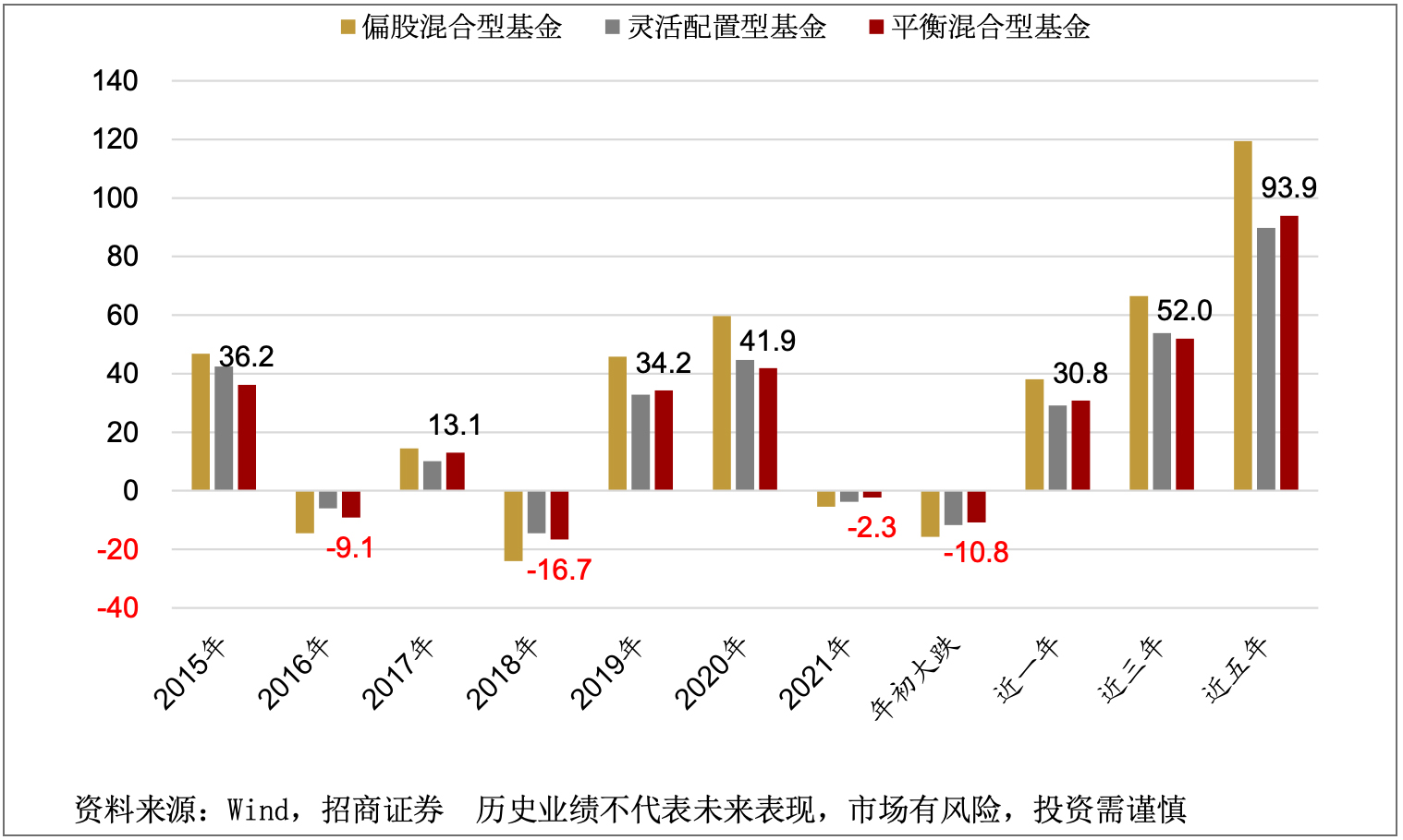 韩国11月人口出生数据_韩国人口结构的数据图(3)