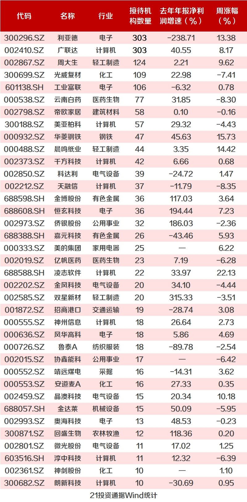 研究公司排名_十大保险公司排名(2)
