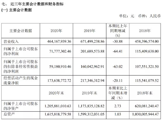 私募大佬排名_私募大佬叶飞照片
