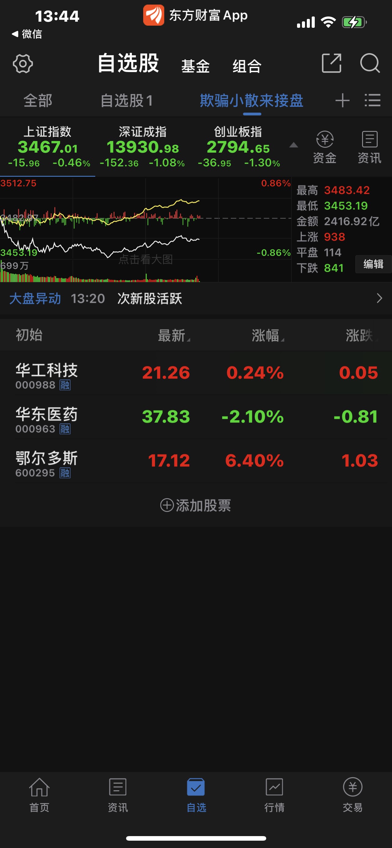 有时候认清托比找准股票难托会变会假装会演戏会扮可怜博同情总之是托