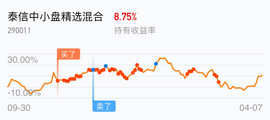 [基金行情走势图]_泰信中小盘精选混合(of290011)股吧_东方财富网股吧