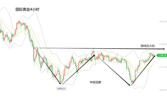 黄金价格上涨，全球经济的晴雨表