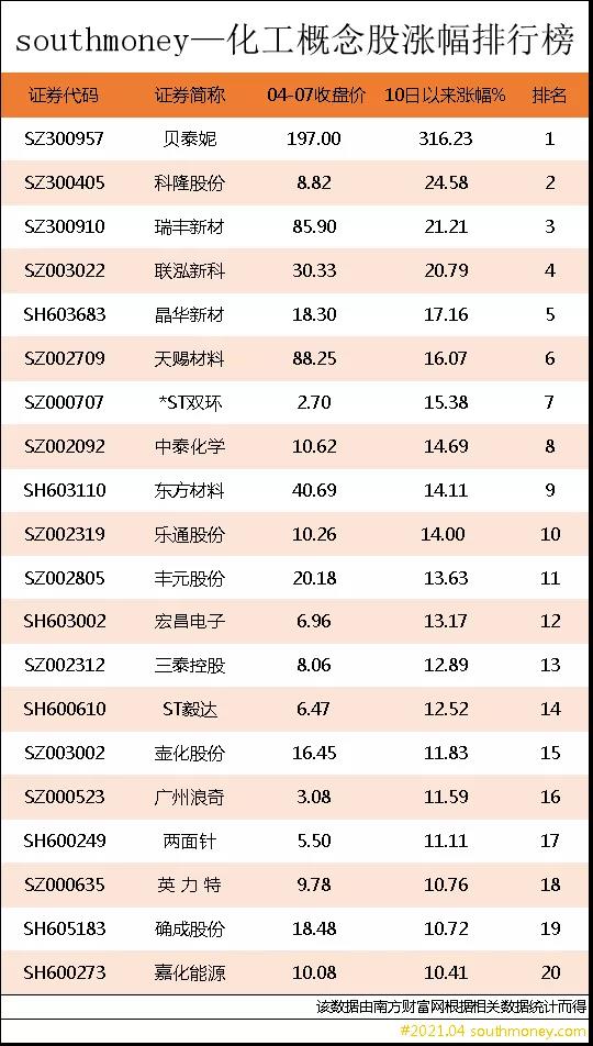 精细化工排名_兰州新区精细化工图片(3)