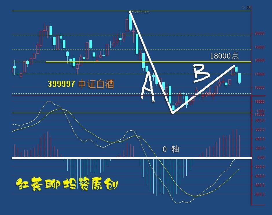 gdp增长速度属于连续型变量吗_房企资金状况已转好 四季度房价保持基本平稳(3)