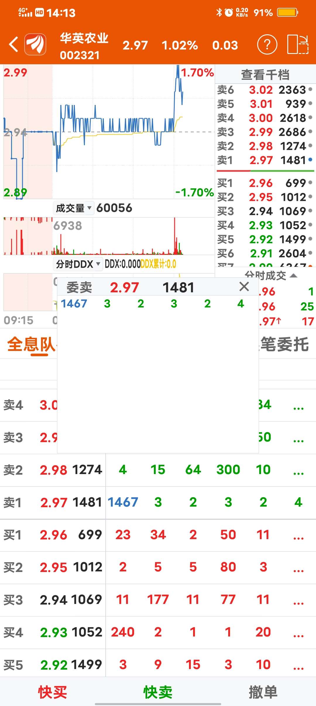 拉高出货_华英农业(002321)股吧_东方财富网股吧