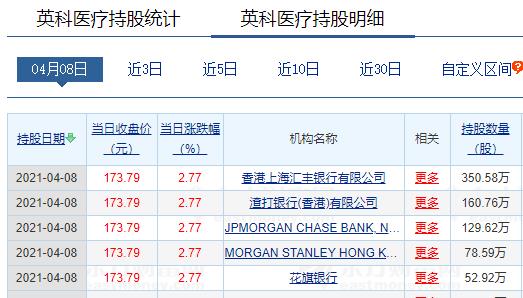 港资增仓_蓝帆医疗(002382)股吧_东方财富网股吧