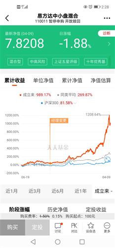 金年会- 金年会体育- 金年会官方网站易方达中小盘混合基金110011