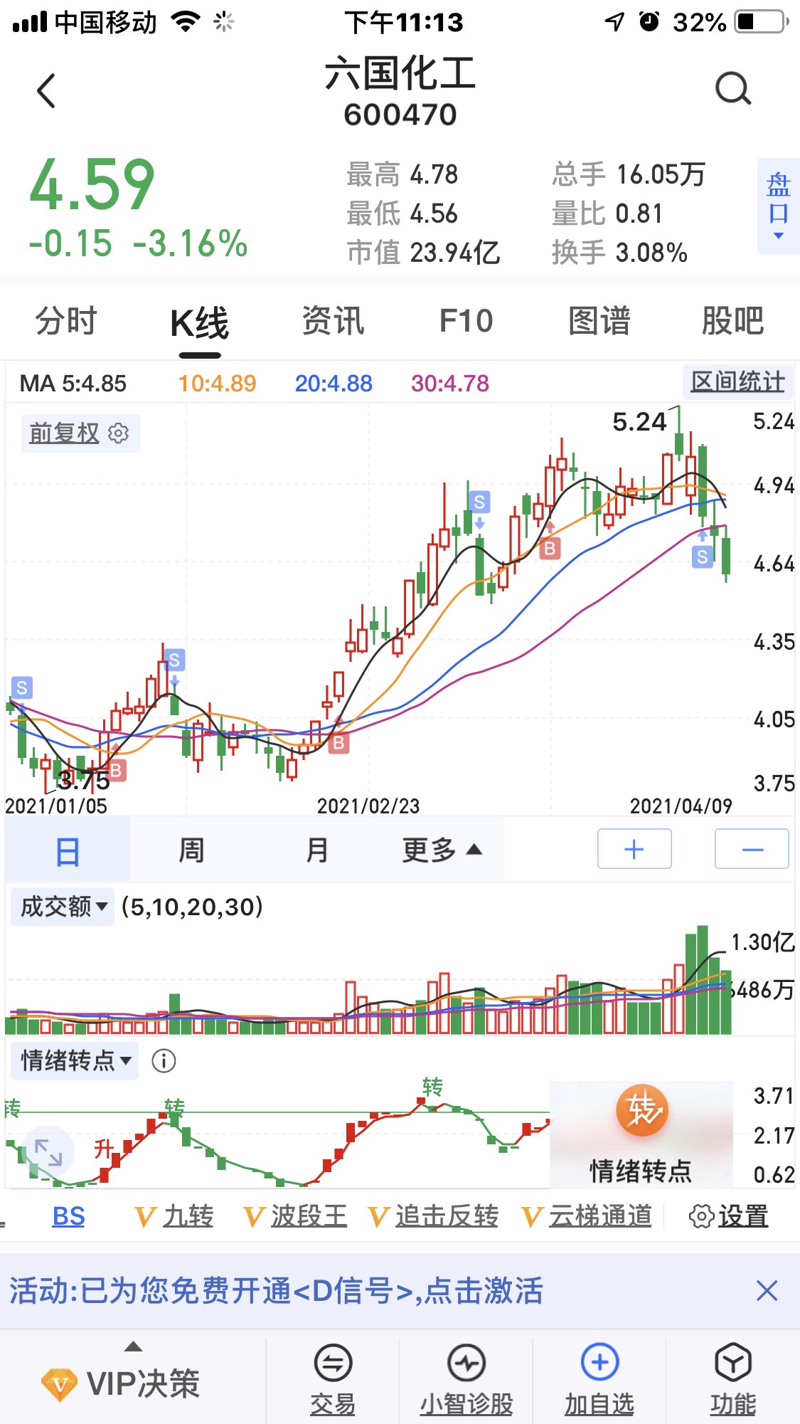 六国化工摘帽后走势