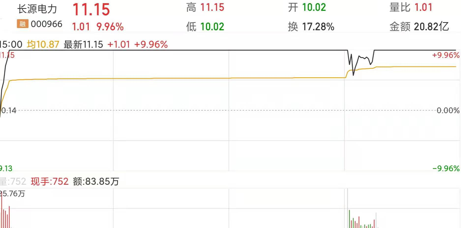 广东1704 _ 股票行情 _ 东方财富网