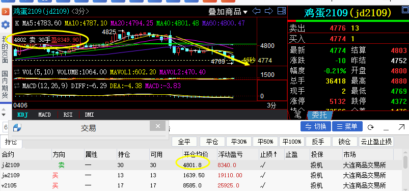 鸡蛋期货行情分析 CE4F25C4AA5DD76A74B16566ECF76727_w803h375.png