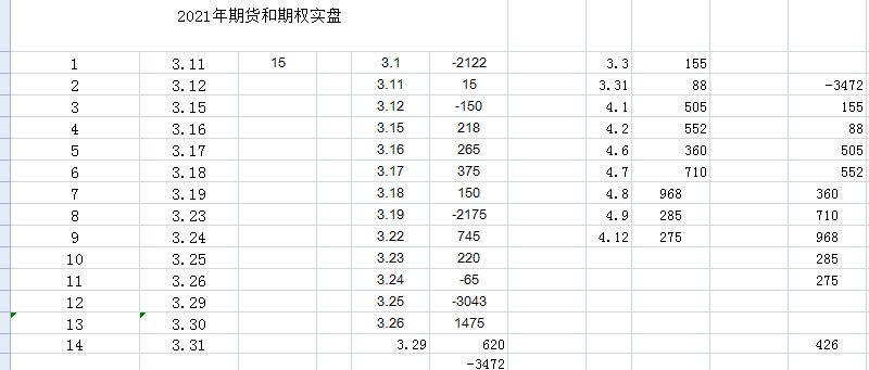 日照2021全年gdp多少亿_重磅 山东省17市GDP半年报 济宁市排名第六 附详细数据分析