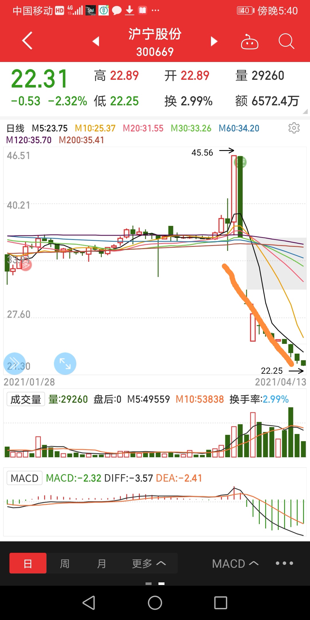 几个,如果股票能用公开的消息和数据来分析,那股市百分之80以上的人都