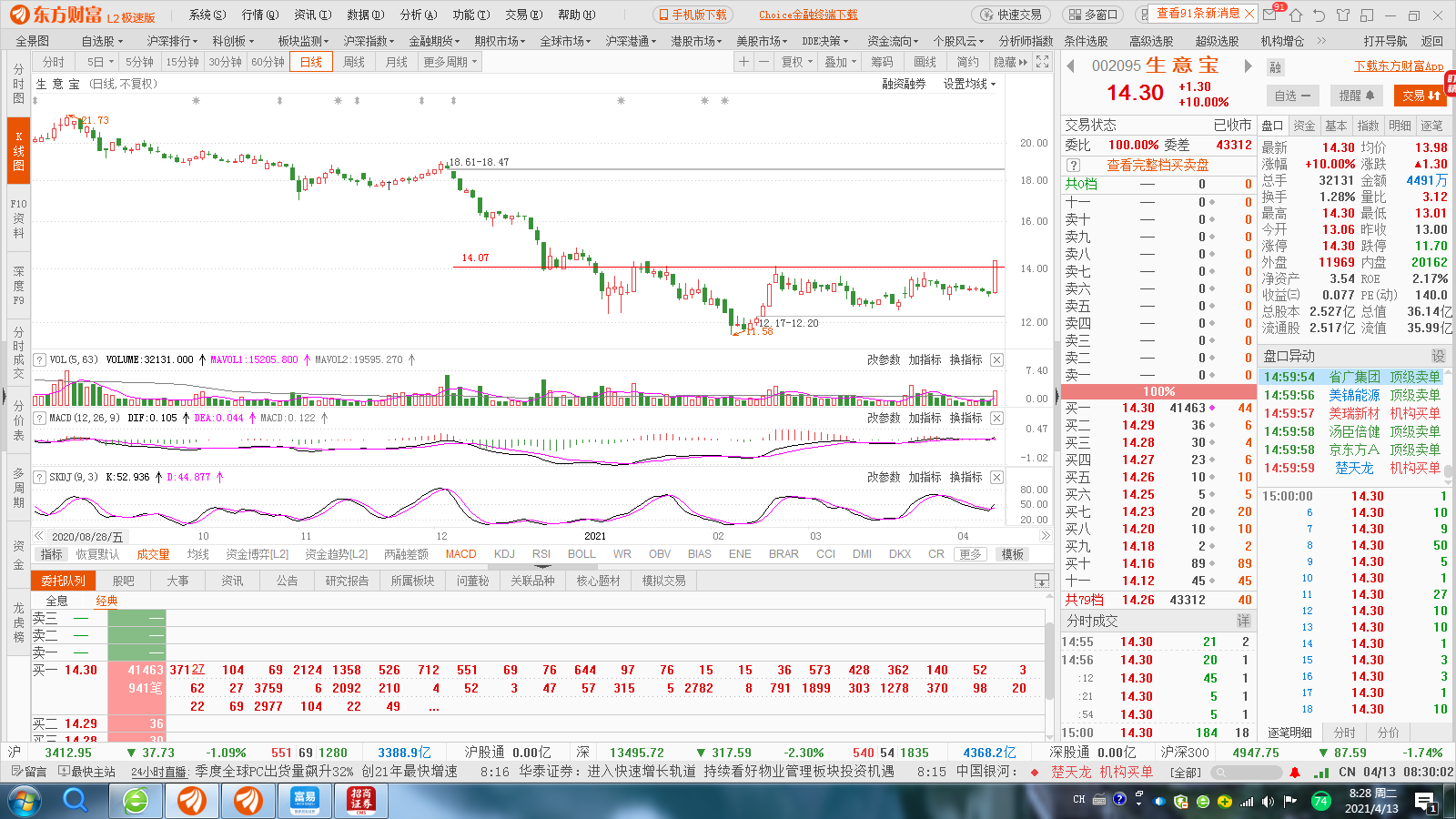 603668天马科技.