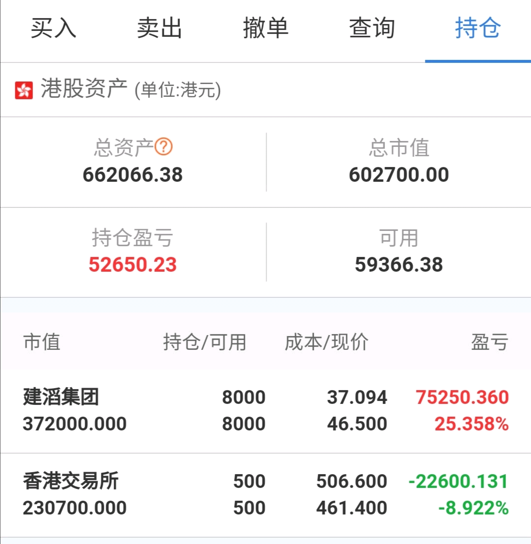 买了两支ccl的股票,港股的建滔,a股的生益科技,港股的